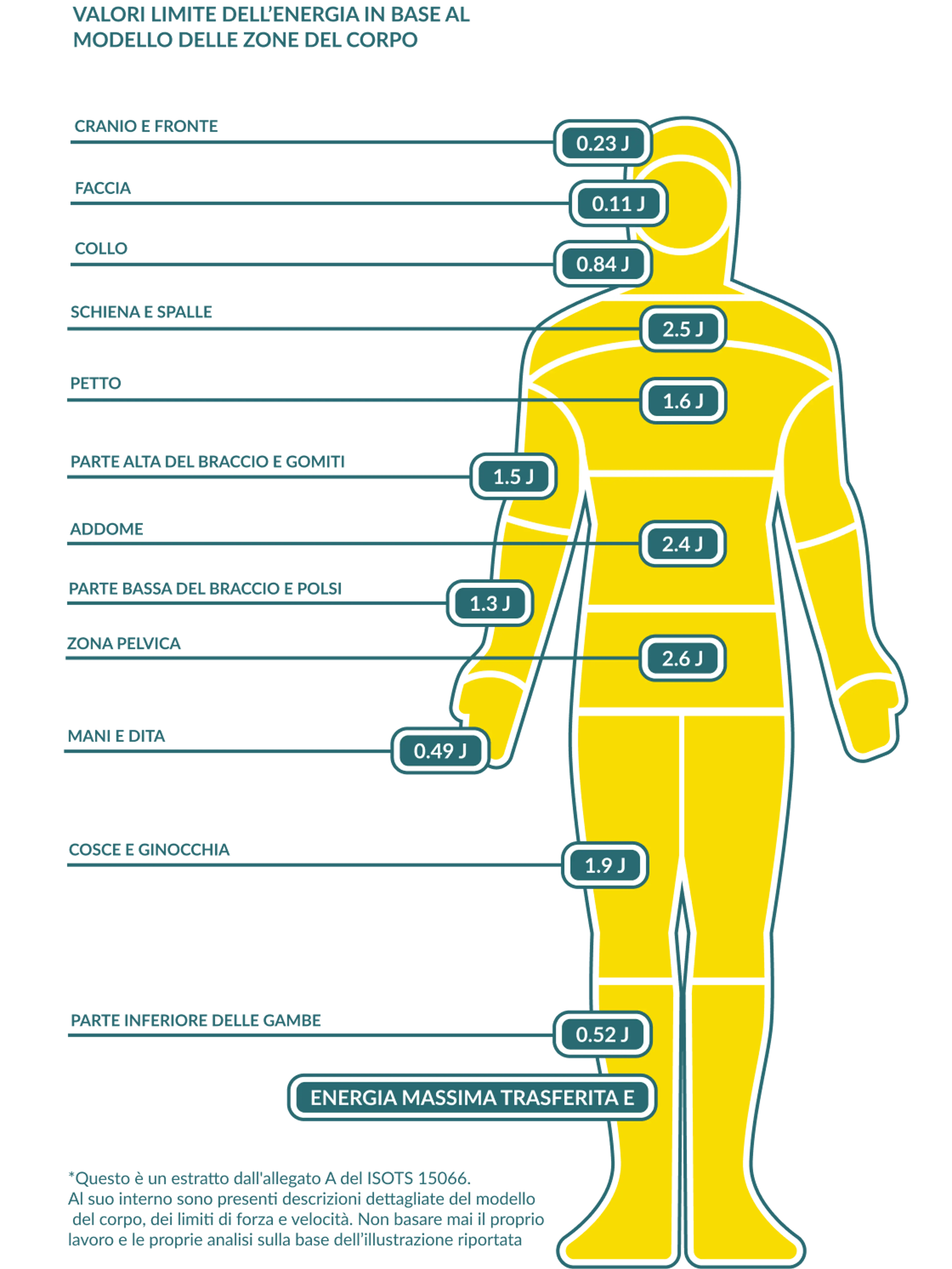 Limit Values For Energy IT